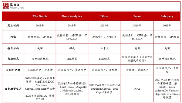 为什么说中间件数据索引非常值得关注？