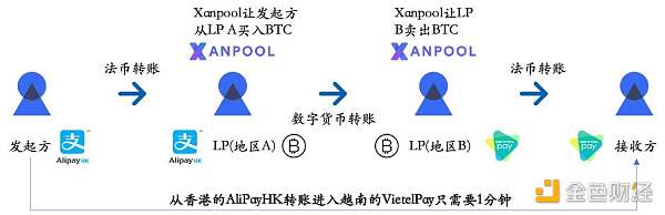 HashKey：解读加密货币合规入场趋势与参与者