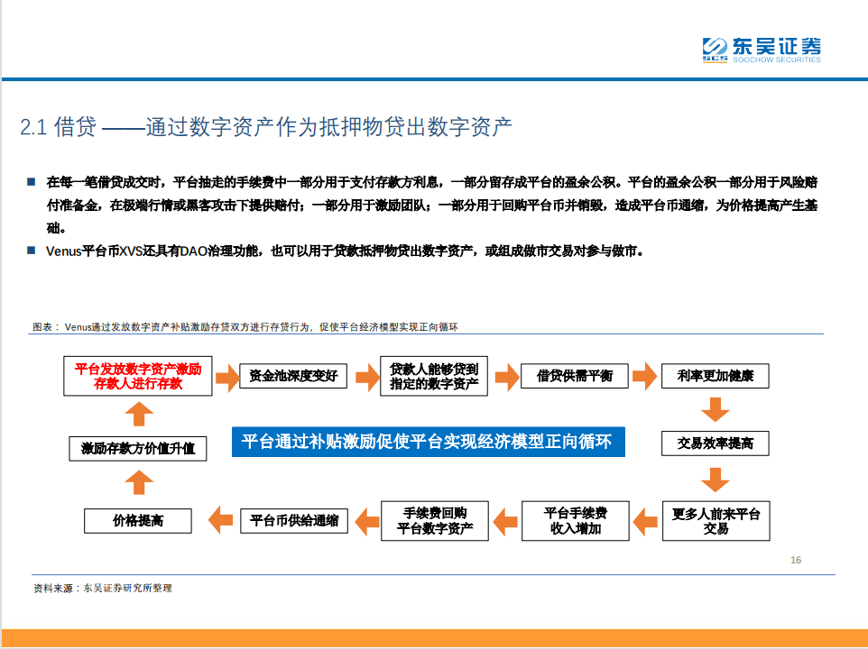 DeFi——现实世界金融秩序的去中心化重构