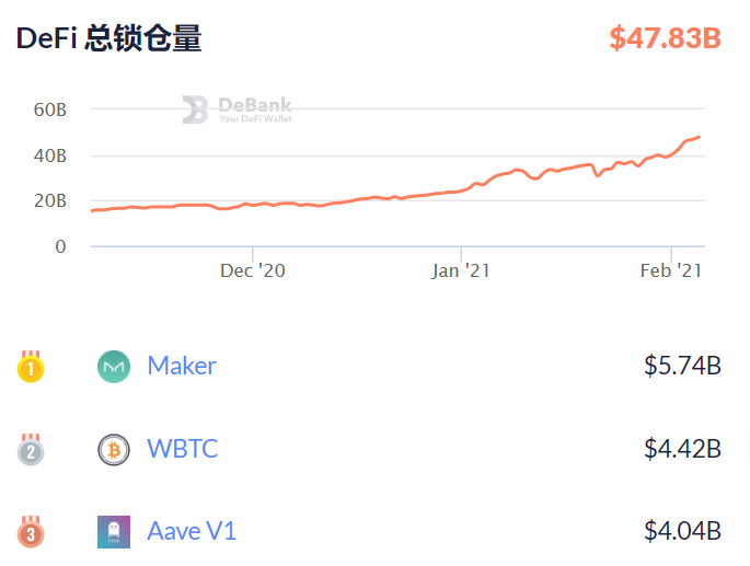 CertiK：还原Yearn.Finance被攻击始末