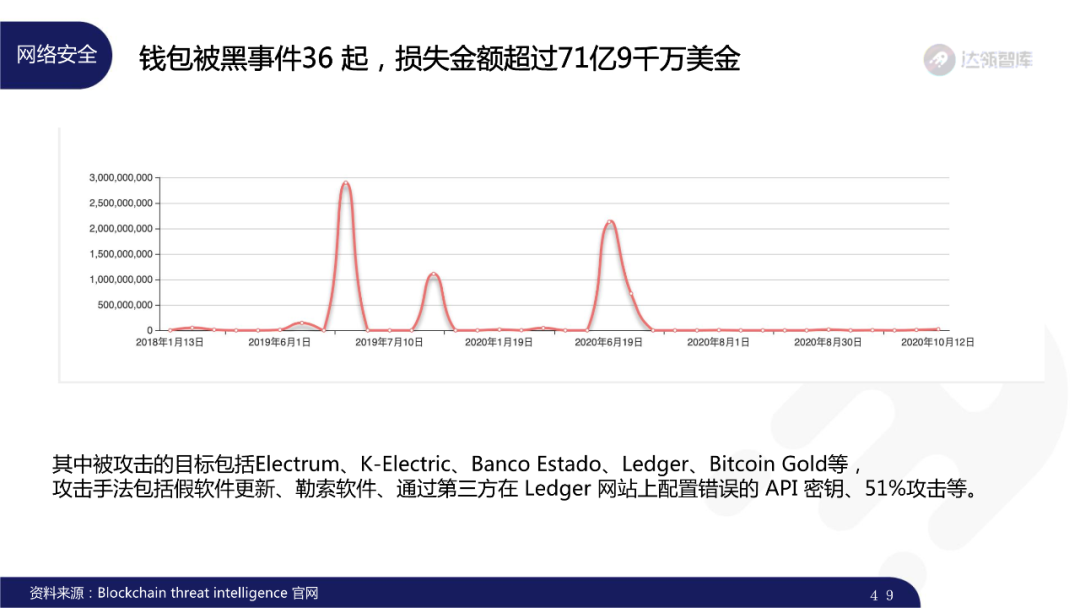 2020区块链趋势报告｜千帆竞发