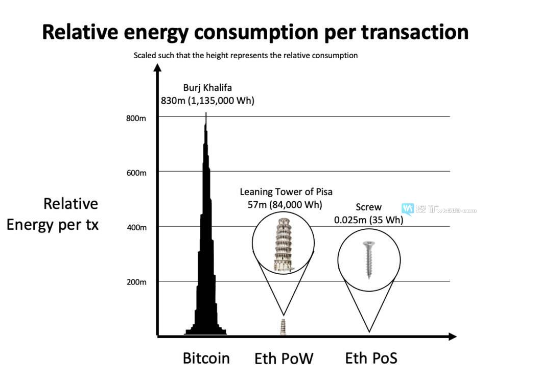 DAO