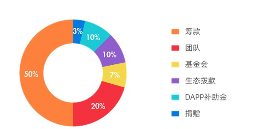 【项目速递】明星项目Swarm下周亮相Coinlist，BSC上最大的NFT游戏项目也将IDO