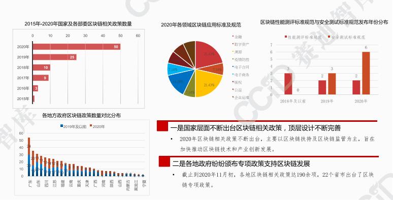 深度分析：2021年区块链三大趋势的看法