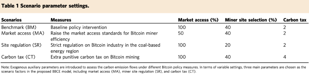 比特币（BTC）