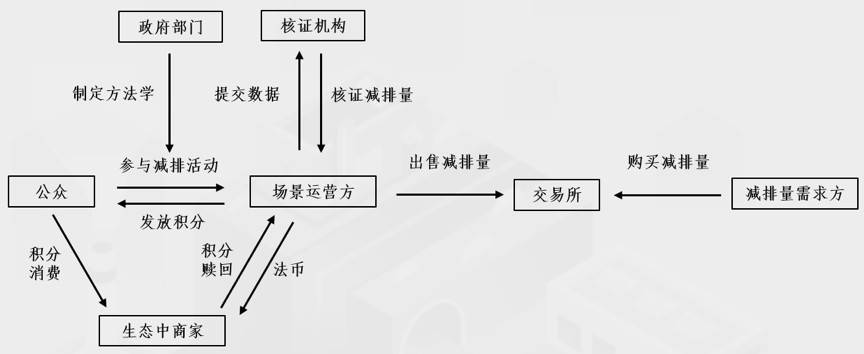 HashKey：探讨区块链技术在碳普惠中的应用