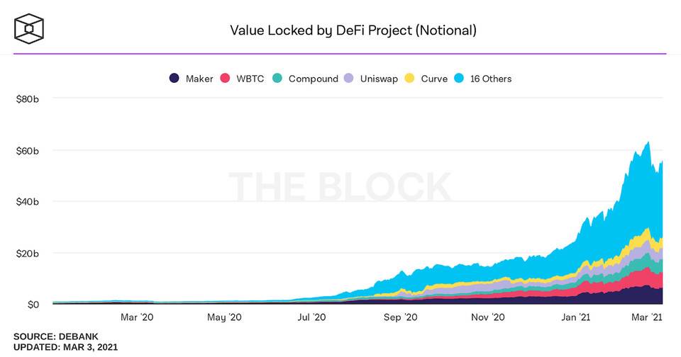 全面梳理 DeFi 估值的 12 种指标：总锁仓、收入与市盈率等