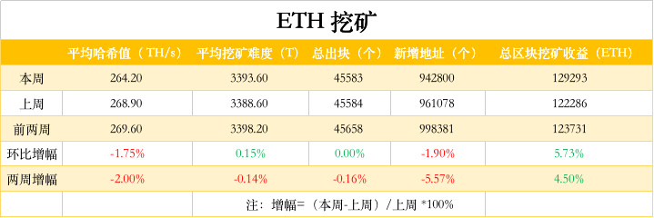 ETH周报 | 灰度增持10万个以太坊；美联社已将拜登获胜记录在以太坊区块链上（11.2-11.8）