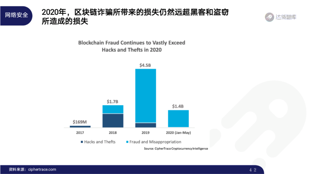 2020区块链趋势报告｜千帆竞发