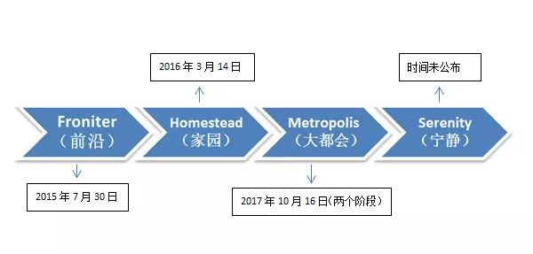 “君士坦丁堡”来了后，就别担心以太坊费用高