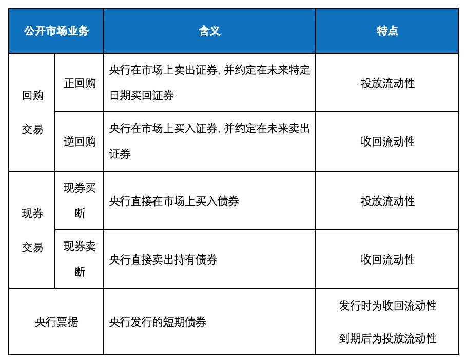 OKEx Research：解析算法稳定币 Ampleforth、ESD 与 Basis Cash