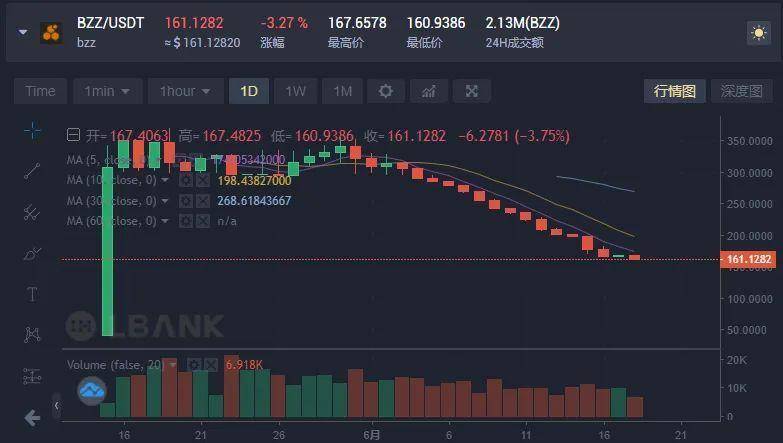 Swarm 模式未明，全民蜂拥「盲挖」 BZZ 丨目击