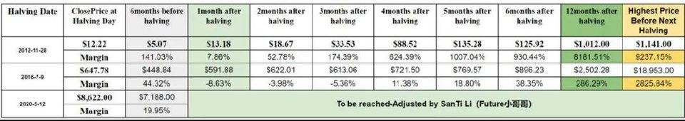 BTC 减半后市走势价值研究分析-延展版