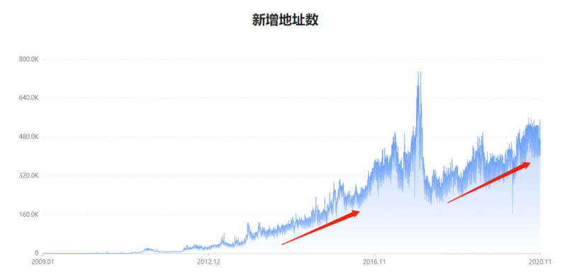 揭秘牛熊转换背后的经济学原理，教你何时抄底/逃顶比特币