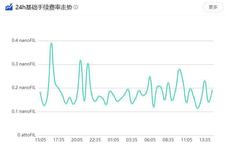 「伦敦升级」带给以太坊通缩预期，但通胀对生态发展的益处不可忽视