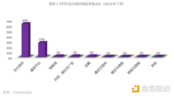 TokenInsight：ETC 评级BBB，展望稳定（上）