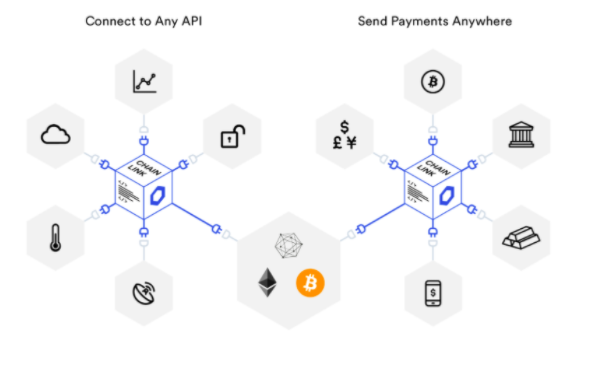 Chainlink简介