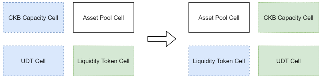 DeFi丨Gas 费太高，来看看基于 Layer2 的 DEX 设计？