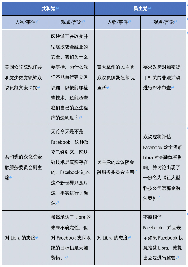 星球首发 | OKEx Research：美国大选将如何影响加密货币市场？