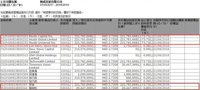 火币欲借壳上市，香港真是币圈企业庇护天堂？