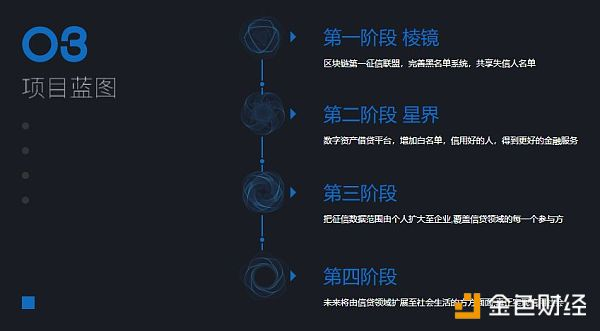 LinkEye 联盟链 C 端代币应用场景极其有限｜标准共识评级