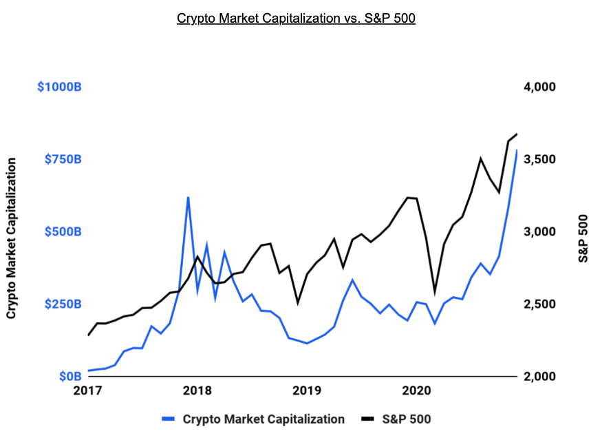 热点丨Coinbase的“IPO”是加密行业的加冕时刻