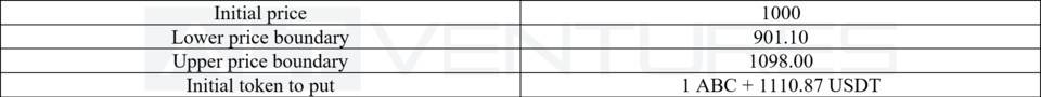 顶级做市商评测 Uniswap V3：哪些因素可以在 V3 中维持有效的做市策略？