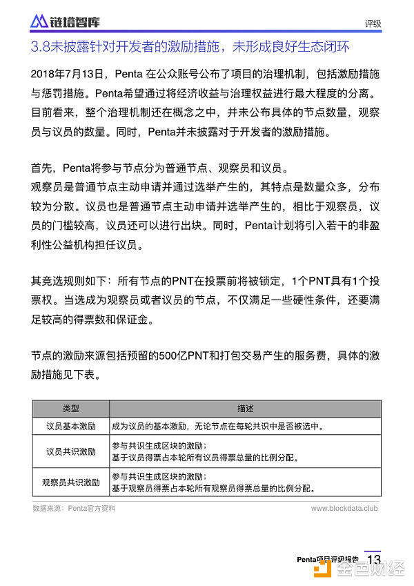 Penta项目评级报告：CCC级，代币信息不透明存控盘风险 | 链塔智库