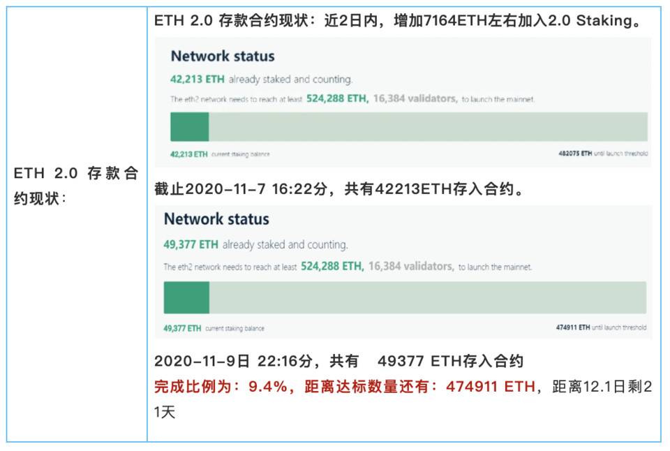 信标链拉开帷幕，图解以太坊 2.0 升级特点与潜在影响