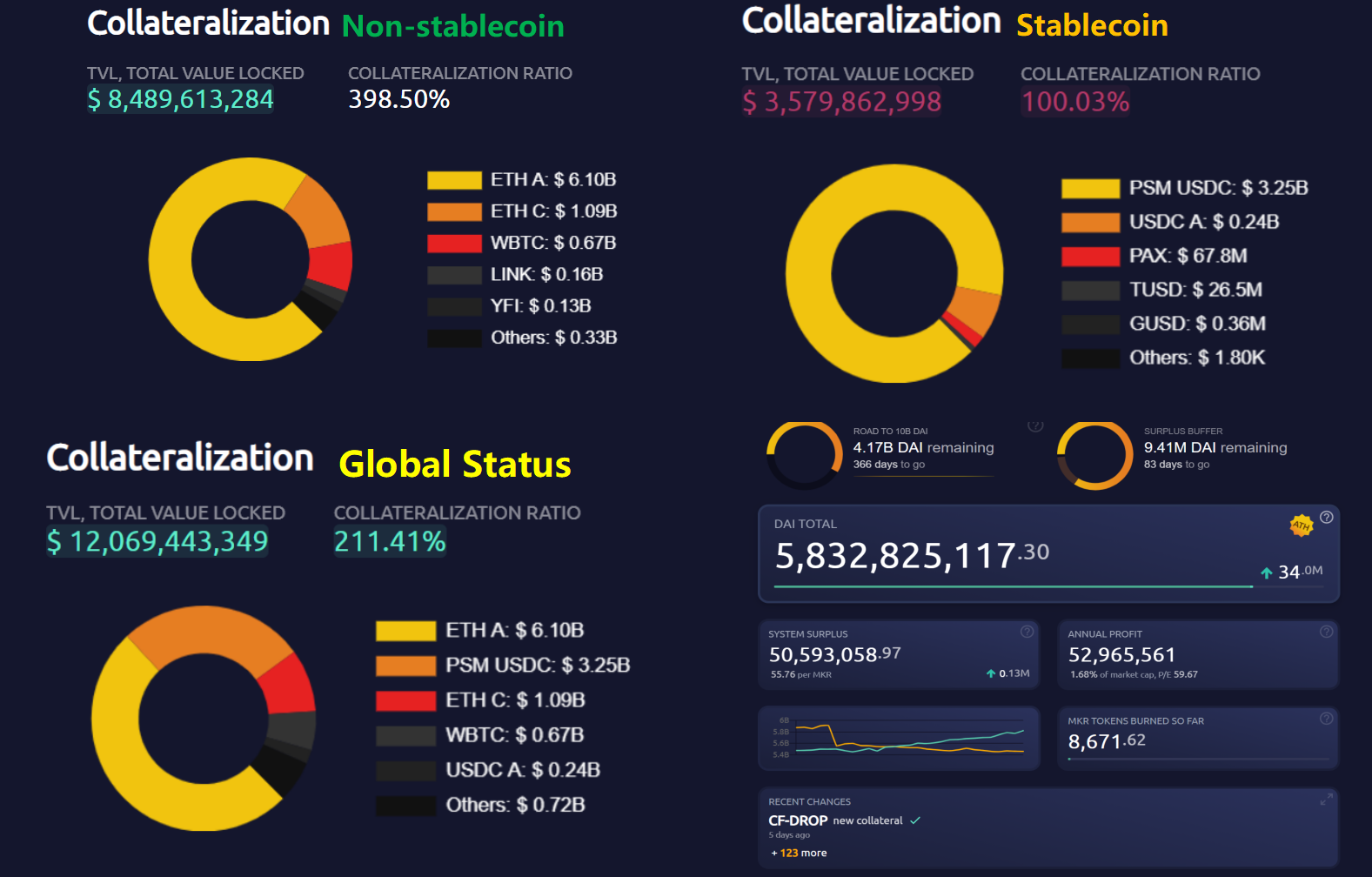 破解超额抵押（MakerDAO）的阿克琉斯之踵