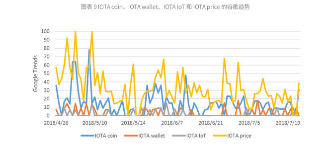 TokenInsight：IOTA评级为BB级，主网未实现智能合约功能，展望稳定