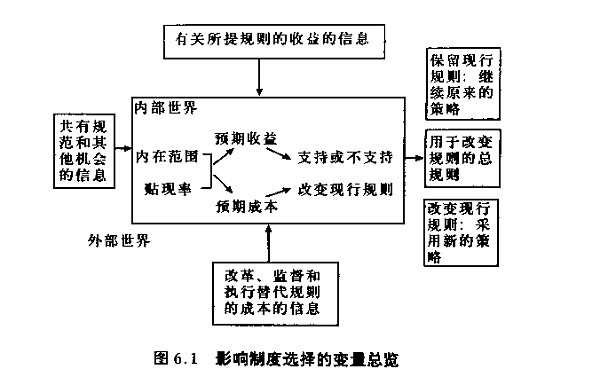 DAOrayaki 奥斯特罗姆：公共事务的治理之道