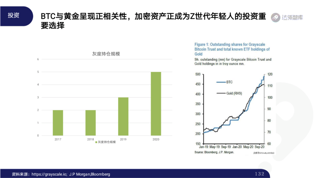 2020区块链趋势报告｜千帆竞发