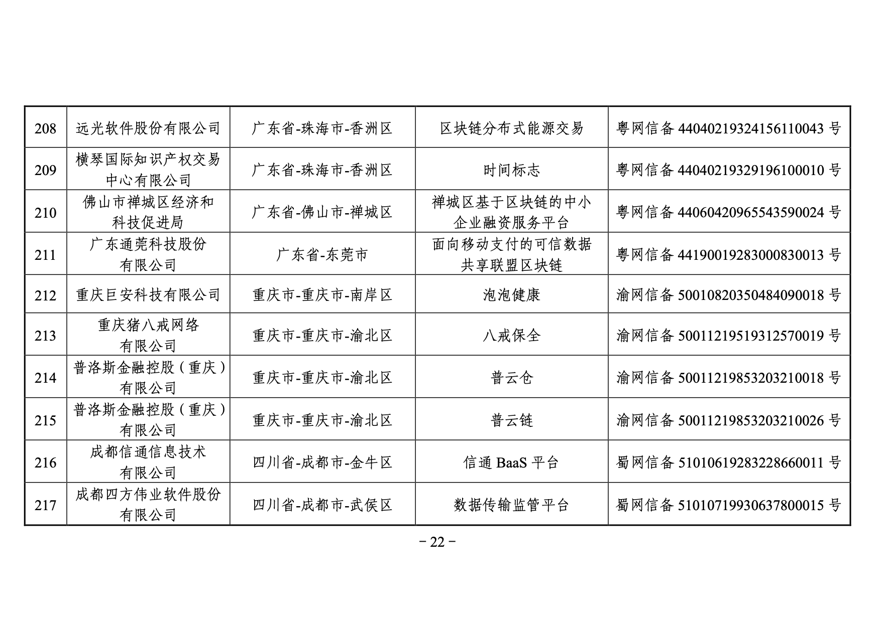 国家网信办发布第三批境内区块链信息服务备案编号（附名单）