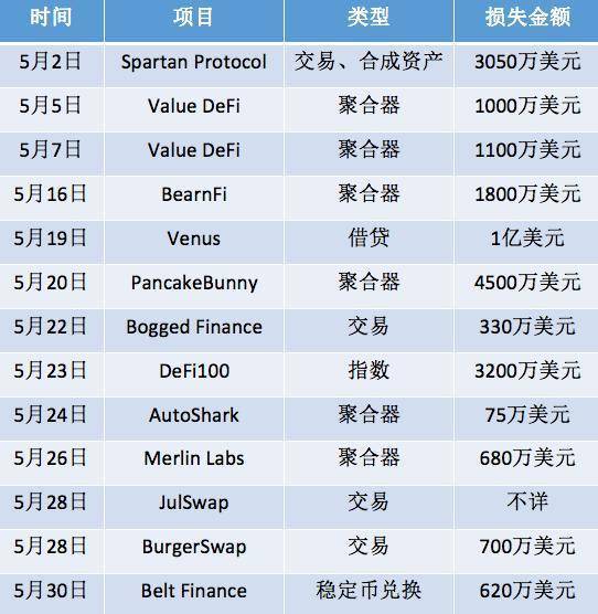 黑客攻同源漏洞 “团灭”Fork 协议