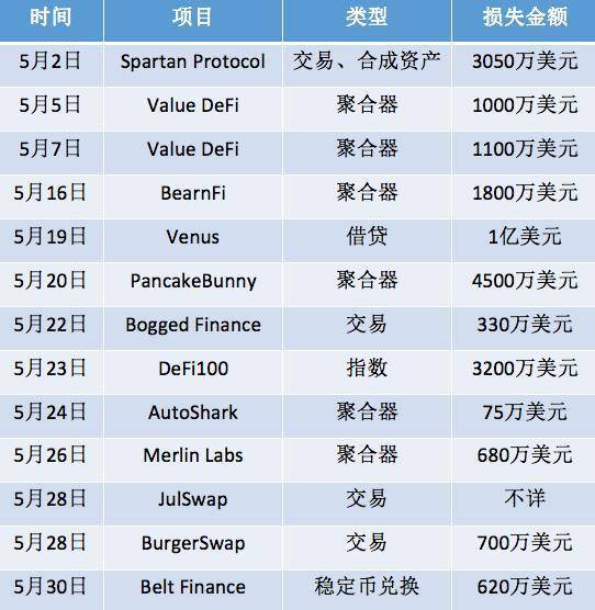 黑客攻同源漏洞 “团灭”Fork 协议