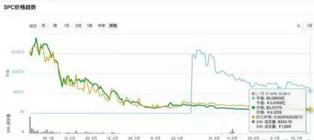 2018即将过去，我们一起盘点那些砸盘跑路的项目配图(2)