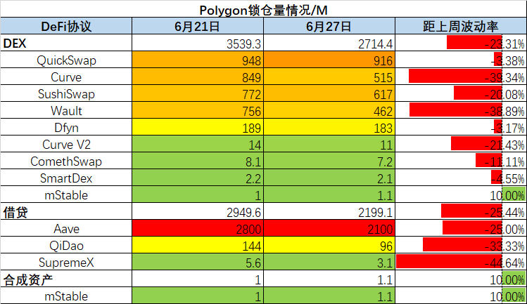 技术面向左，基本面向右？市场多空博弈增强 | Foresight Ventures Weekly Brief