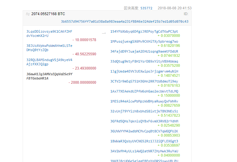 BTC暴跌，疑似大户砸盘吸筹