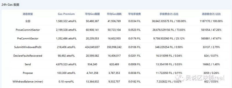 从Filecoin应用EIP-1559的经验，看以太坊的未来走势