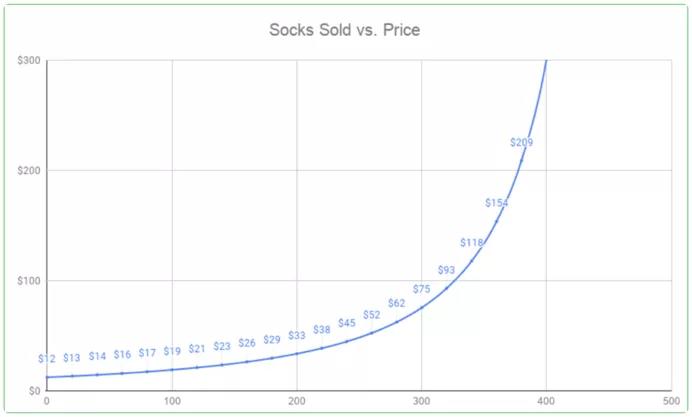 一双袜子卖16万美元，NFT已经出圈了？