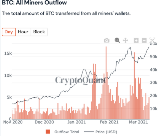 CryptoQuant首席执行官：关于比特币市场的5个关键见解