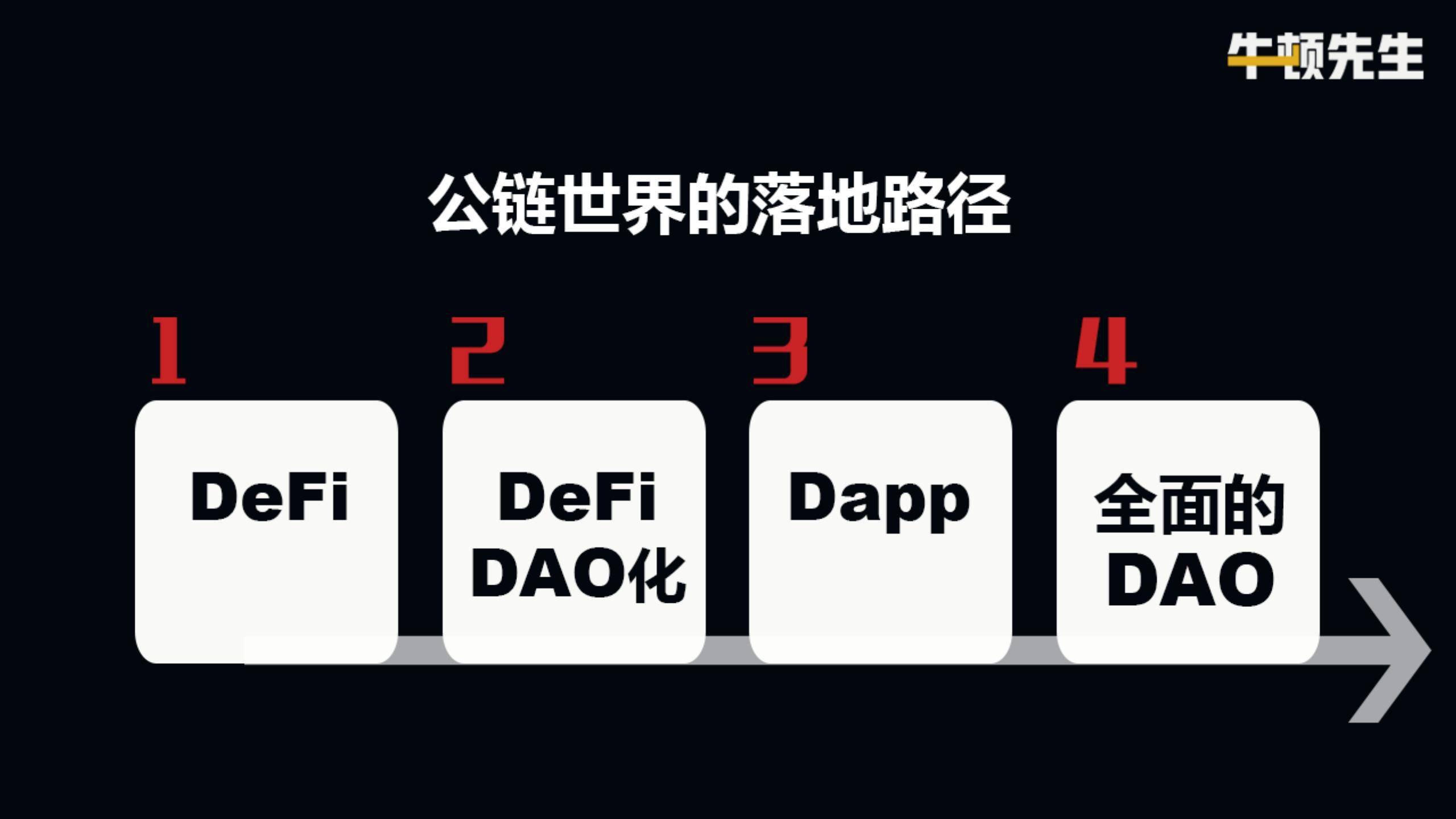 718DeFi湧現研討會-賀寶輝PPT_06