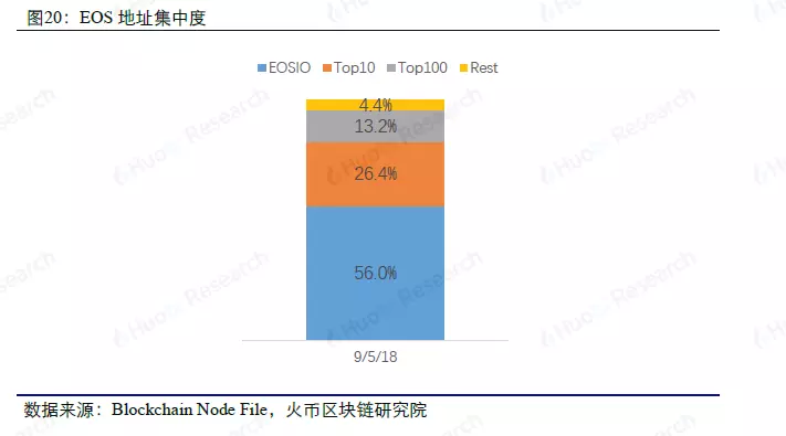 大数据周度数据洞察，以太坊超大额转账大幅上升 | 火币研究院