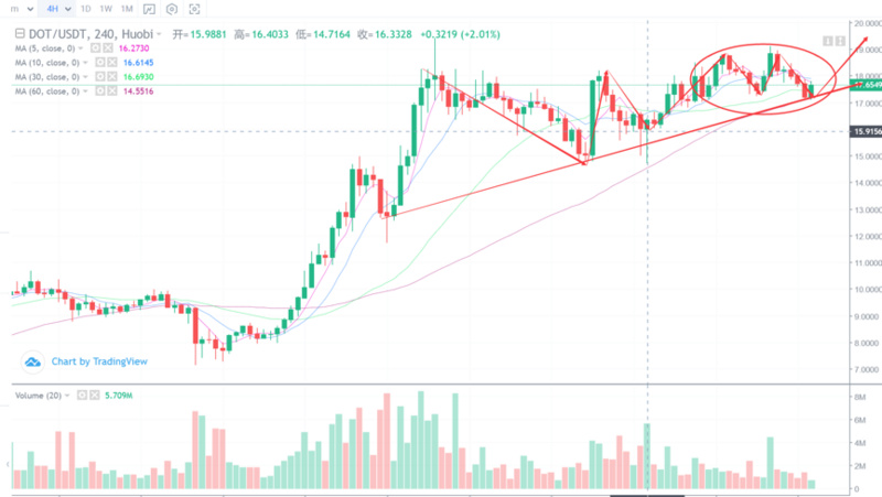 行情分析：CME的比特币巨量交割日临近，风险与机遇并存