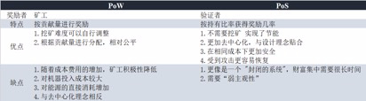 OKEx Insights：转型or退出？ETH 2.0时代矿工的生死抉择