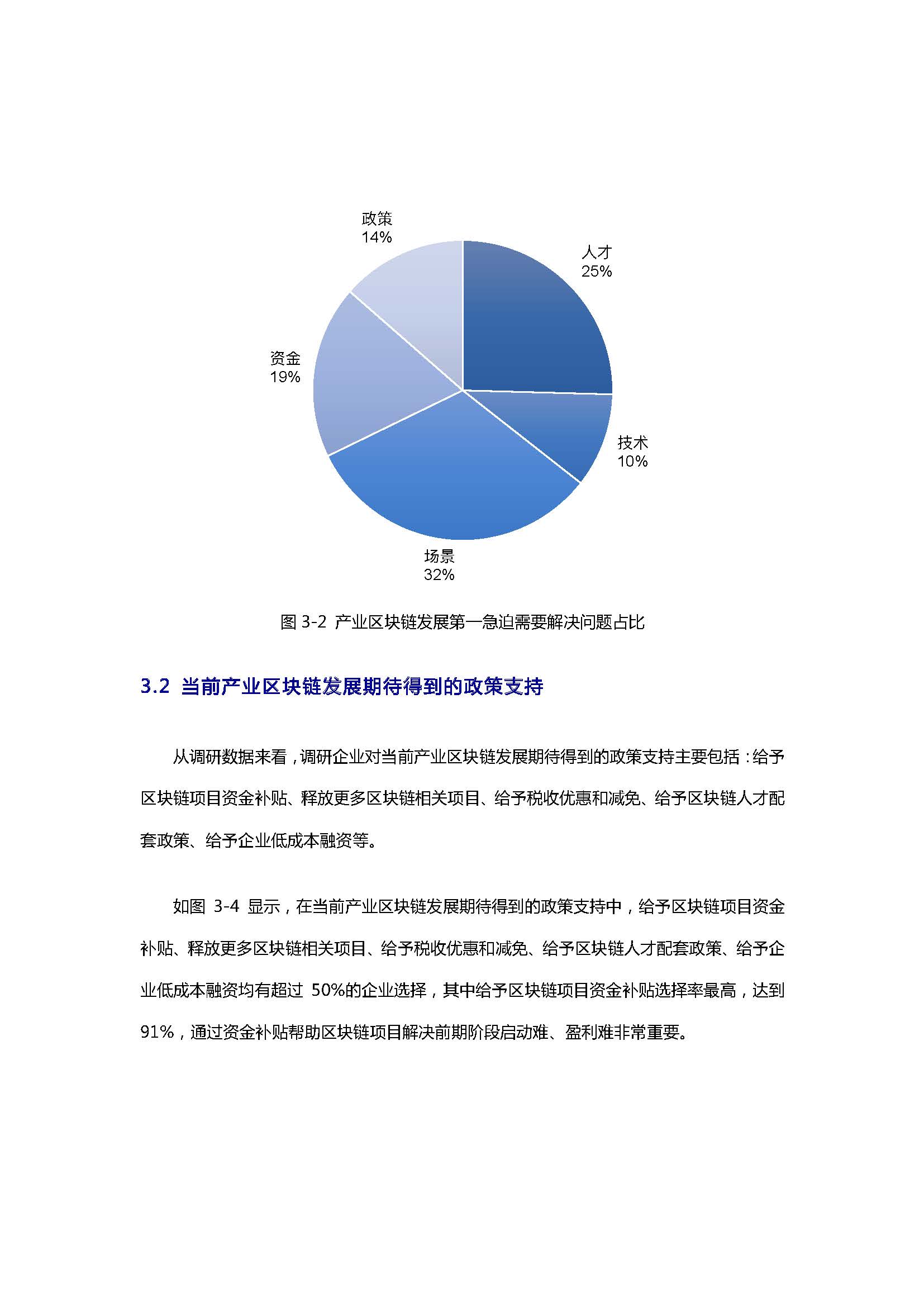 报告：后疫情时期产业区块链发展状况