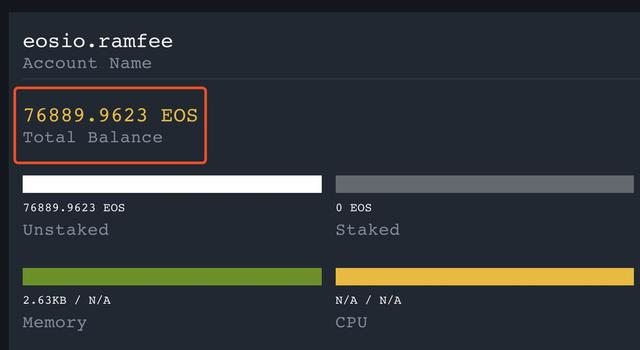 「EOS」EOS RAM 比较好玩的几个观点