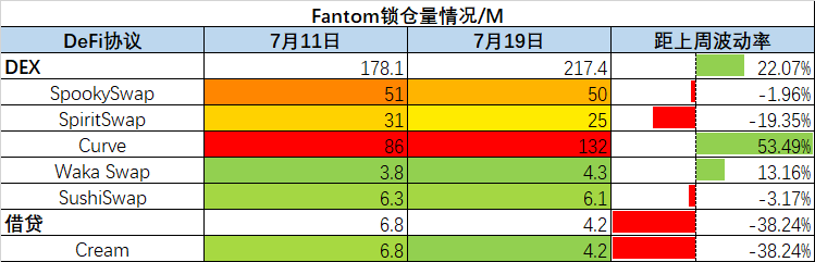 Balancer v2 表现不俗，bored ape 销量暴增 | Foresight Ventures Weekly Brief