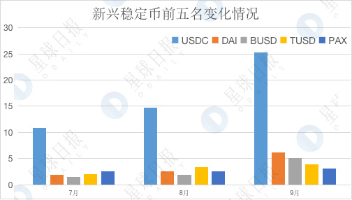 加密市场Q3数据综合复盘：持股还是持币？